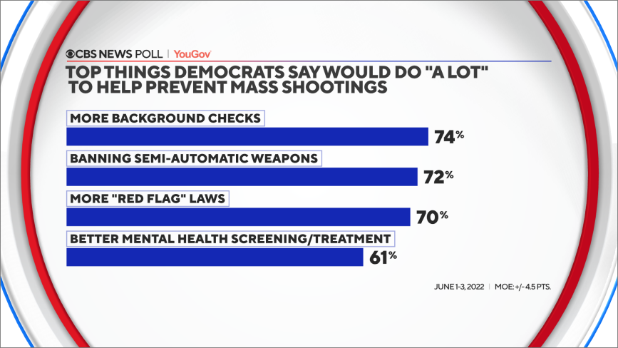 top-things-dems.png 