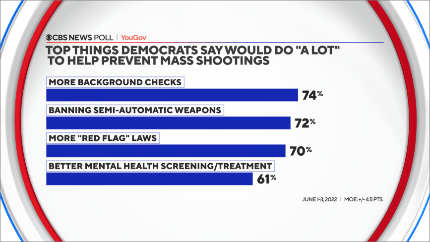 top-things-dems.png