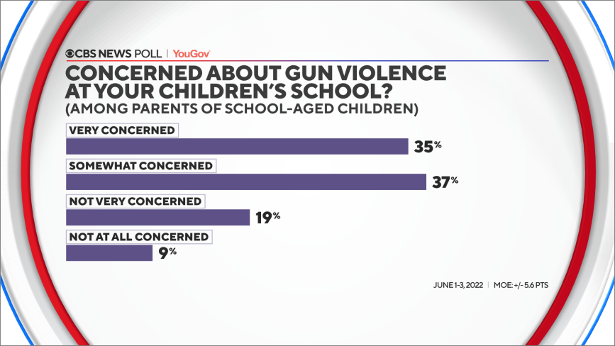 concern-gun-viol-school.png 