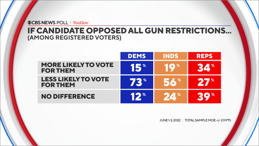 56-oppose-gun-rest-party.png 