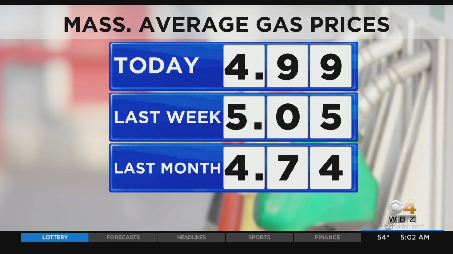 Gas prices in Massachusetts dip just below $5 a gallon mark - CBS Boston