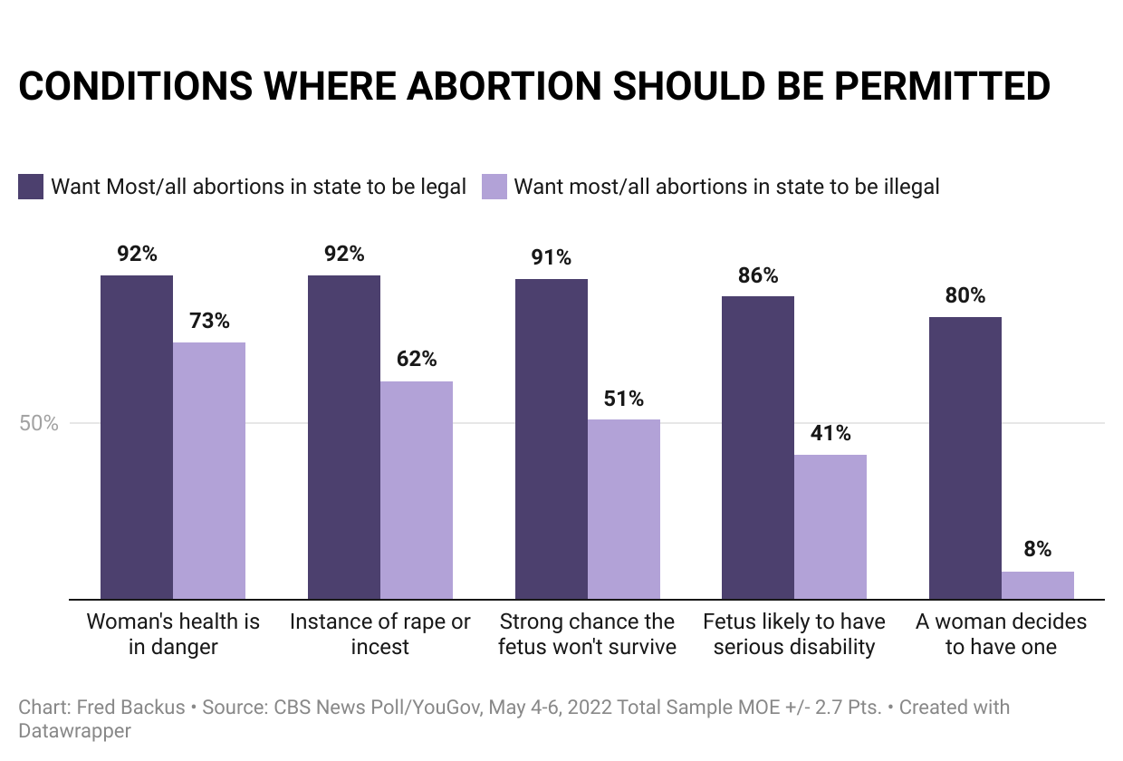 x7lug-br-conditions-where-abortion-should-be-permitted-br-br-8.png 