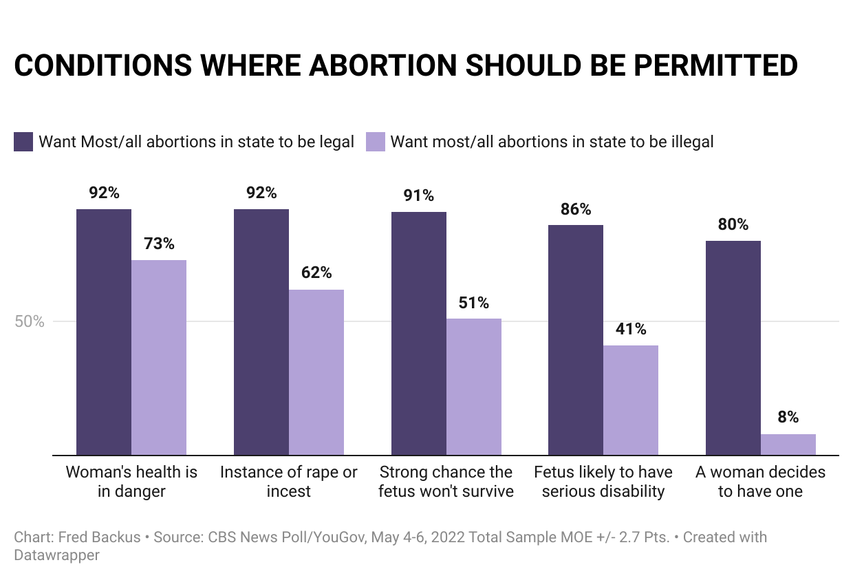 x7lug-br-conditions-where-abortion-should-be-permitted-br-br-8.png