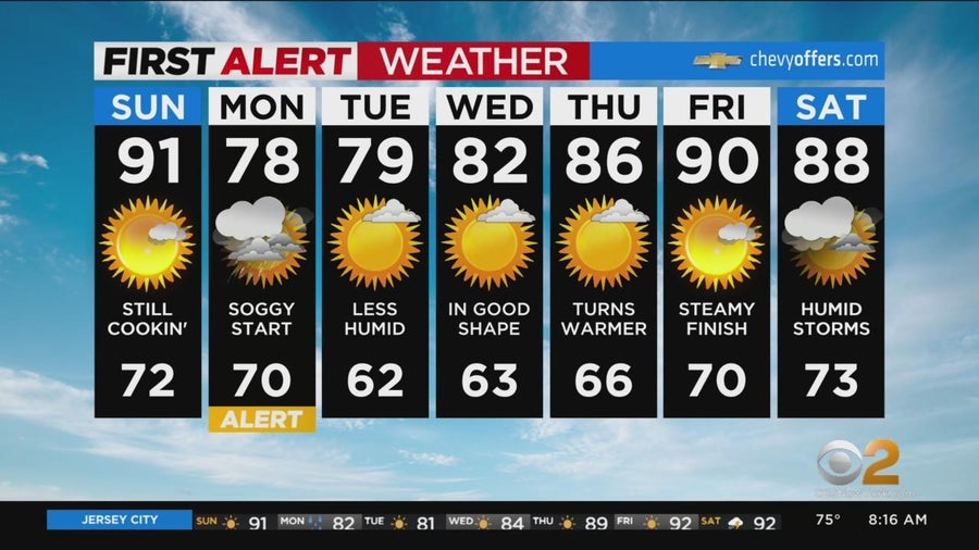 First Alert Forecast: Classic summer day, upper 80s and mostly sunny ...