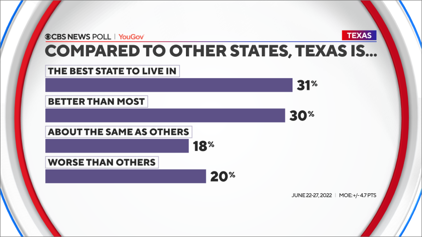 Top Foods Texans Want at a Super Bowl Party According to a New Poll - Texas  is Life