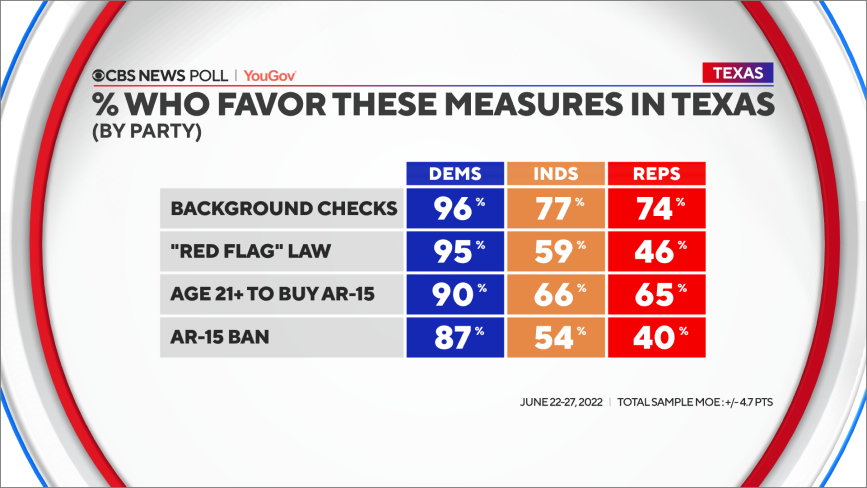 tx-measures-by-party.png 