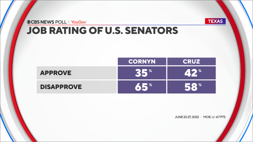 senator-job-ratings.png 