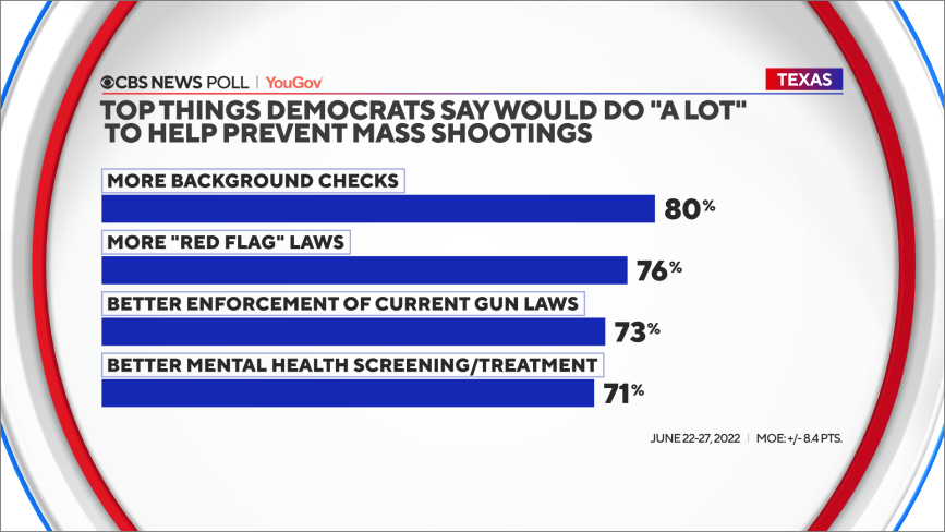 prevent-mass-shooting-dem.png 