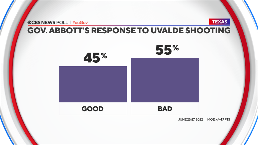 Watch CBS Evening News: Uvalde shooting report released - Full show on CBS