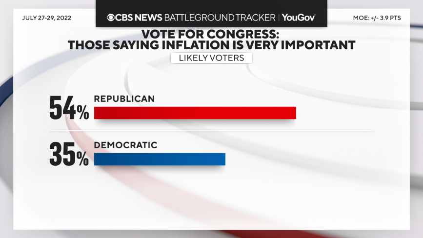 vote-among-inflation-very-important.png 
