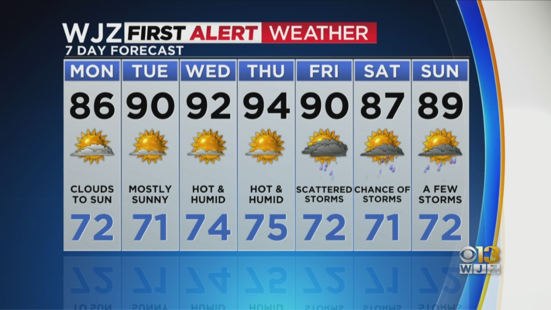 Maryland Weather: No shortage of sunshine on the horizon, but cloudy