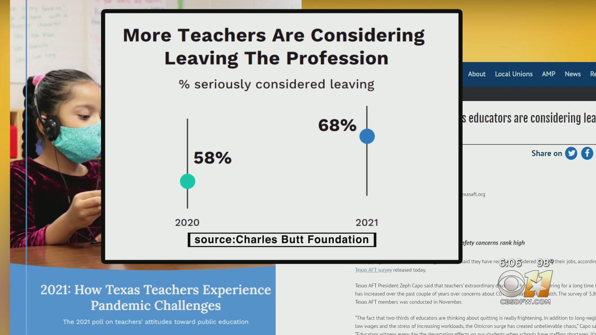 Texas teachers weigh in on why many are leaving the field - CBS Texas