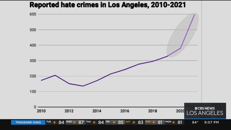 Orange County saw surge in Asian, LGBTQ hate crimes in 2021 - CBS Los ...