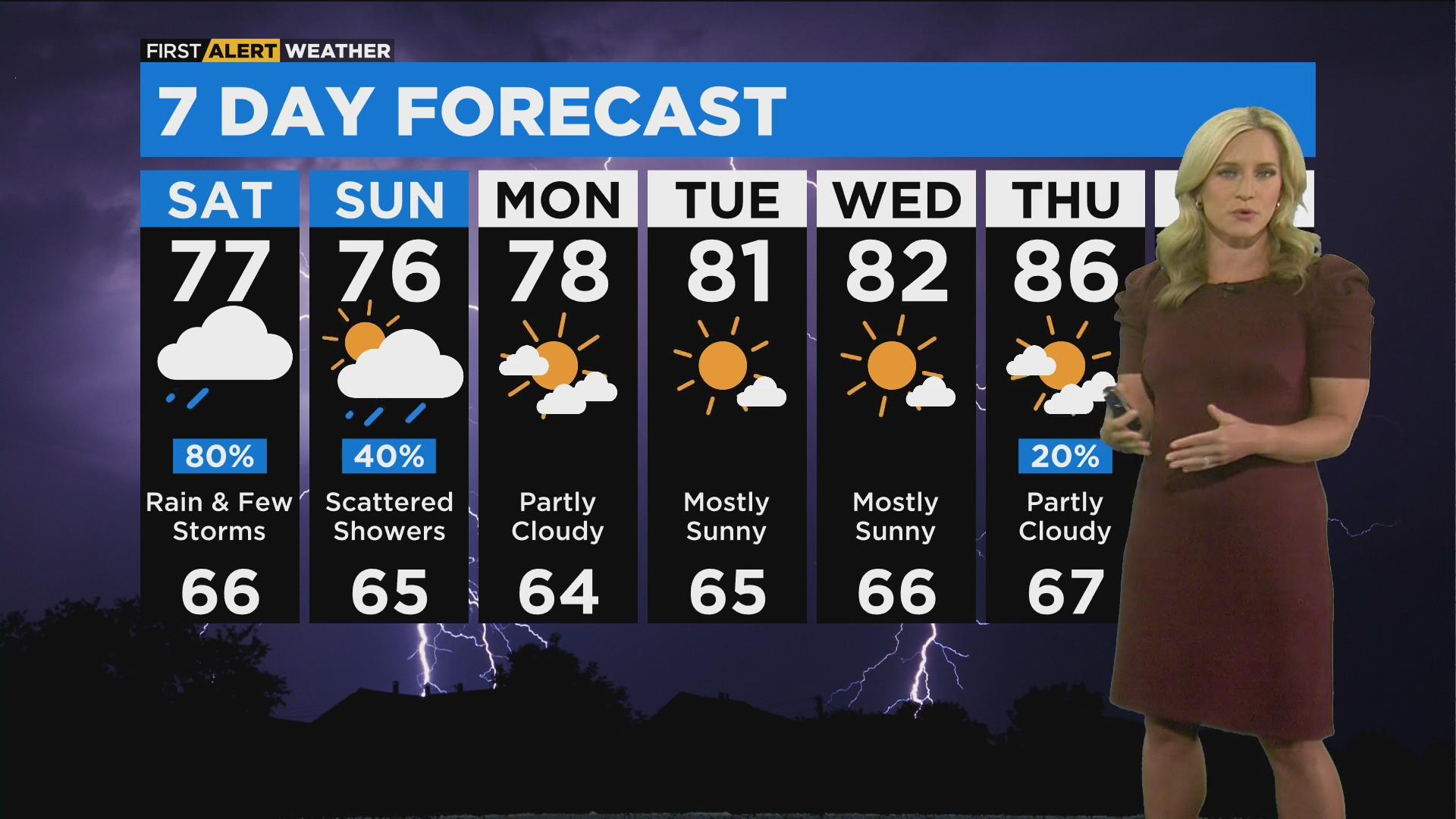 Chicago First Alert Weather: Showers, storms by afternoon - CBS Chicago