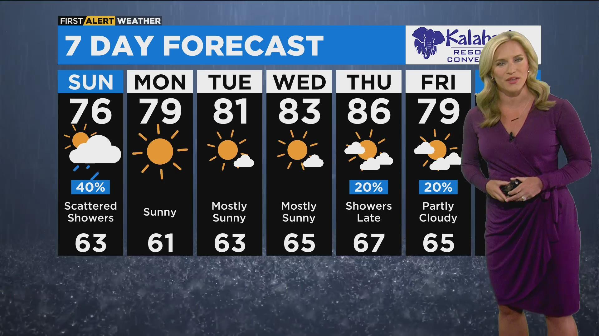 Chicago First Alert Weather: Passing showers by afternoon - CBS Chicago