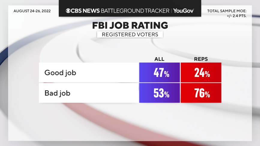 fbi-job-rating-all-reps.png 