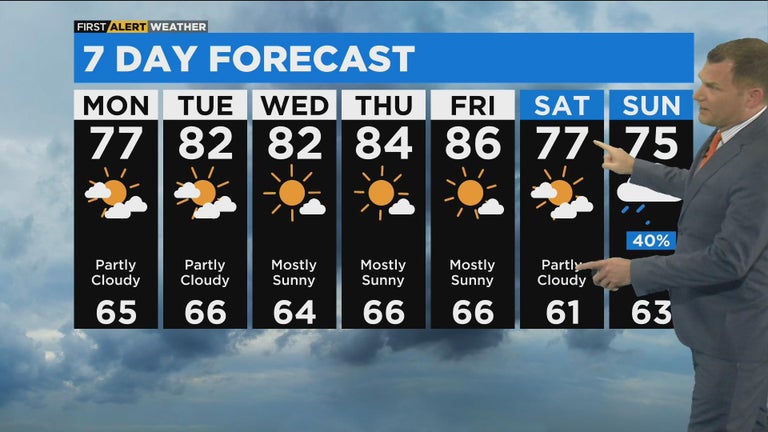 Chicago First Alert Weather: Showers end, then partly cloudy Labor Day ...