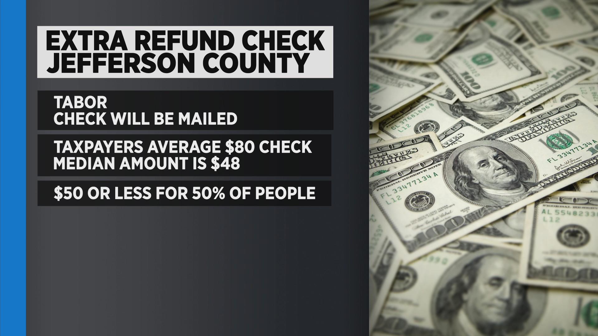 Jefferson County taxpayers can expect TABOR refund checks in the mail ...