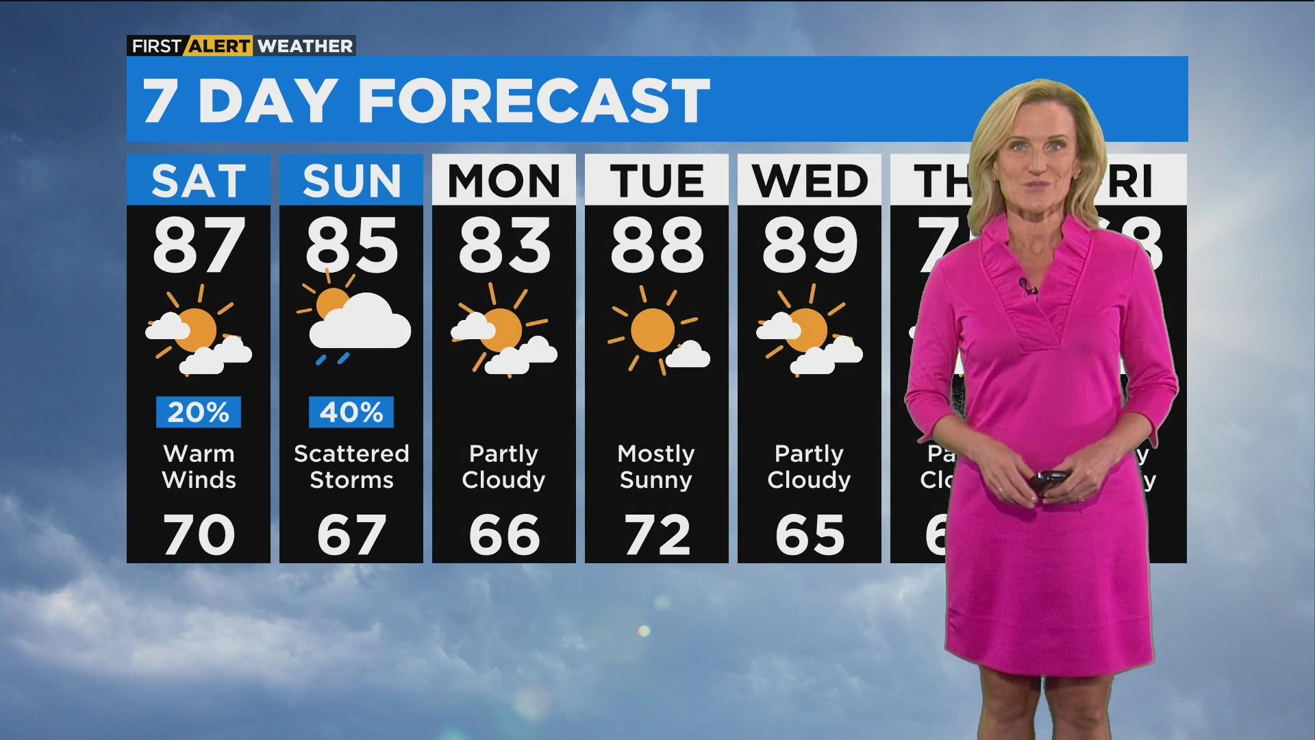 Chicago First Alert Weather: Above average warmth - CBS Chicago