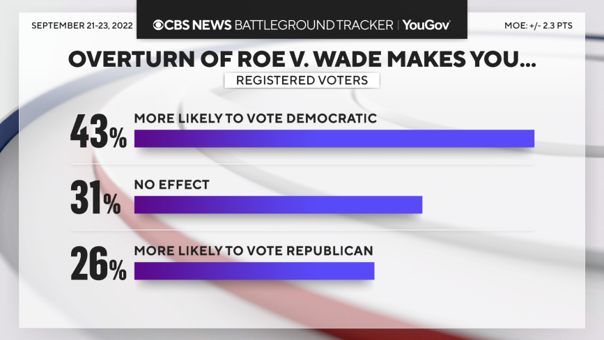 roe-overturn-and-vote.png 