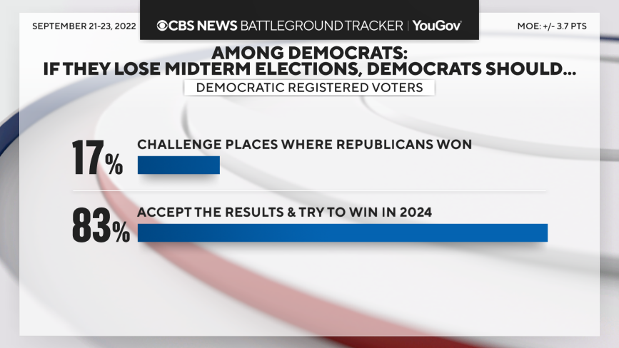 among-dems-if-they-lose.png 