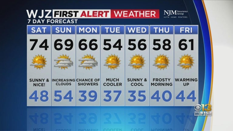 Maryland Weather: Sunshine returns on Purple Friday - CBS Baltimore