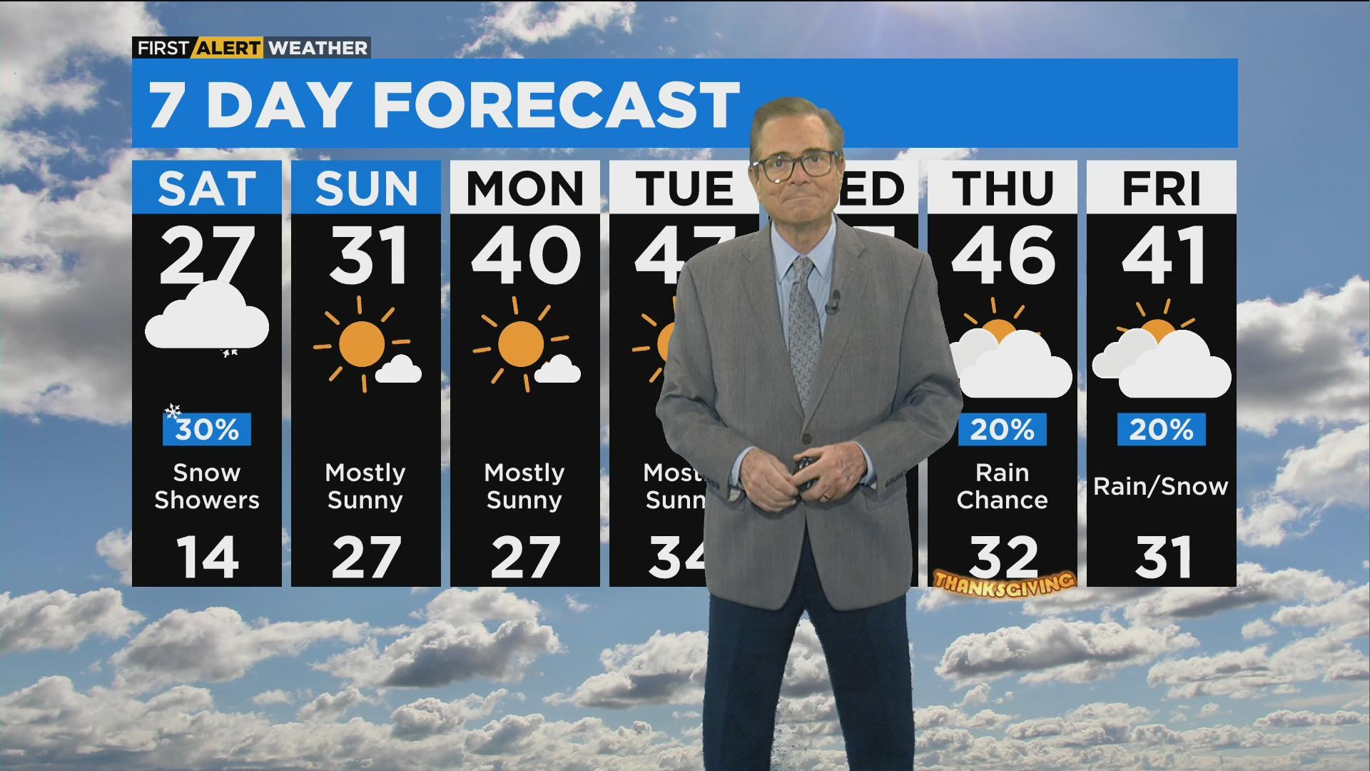 First Alert Weather: Below normal temps continue - CBS Chicago