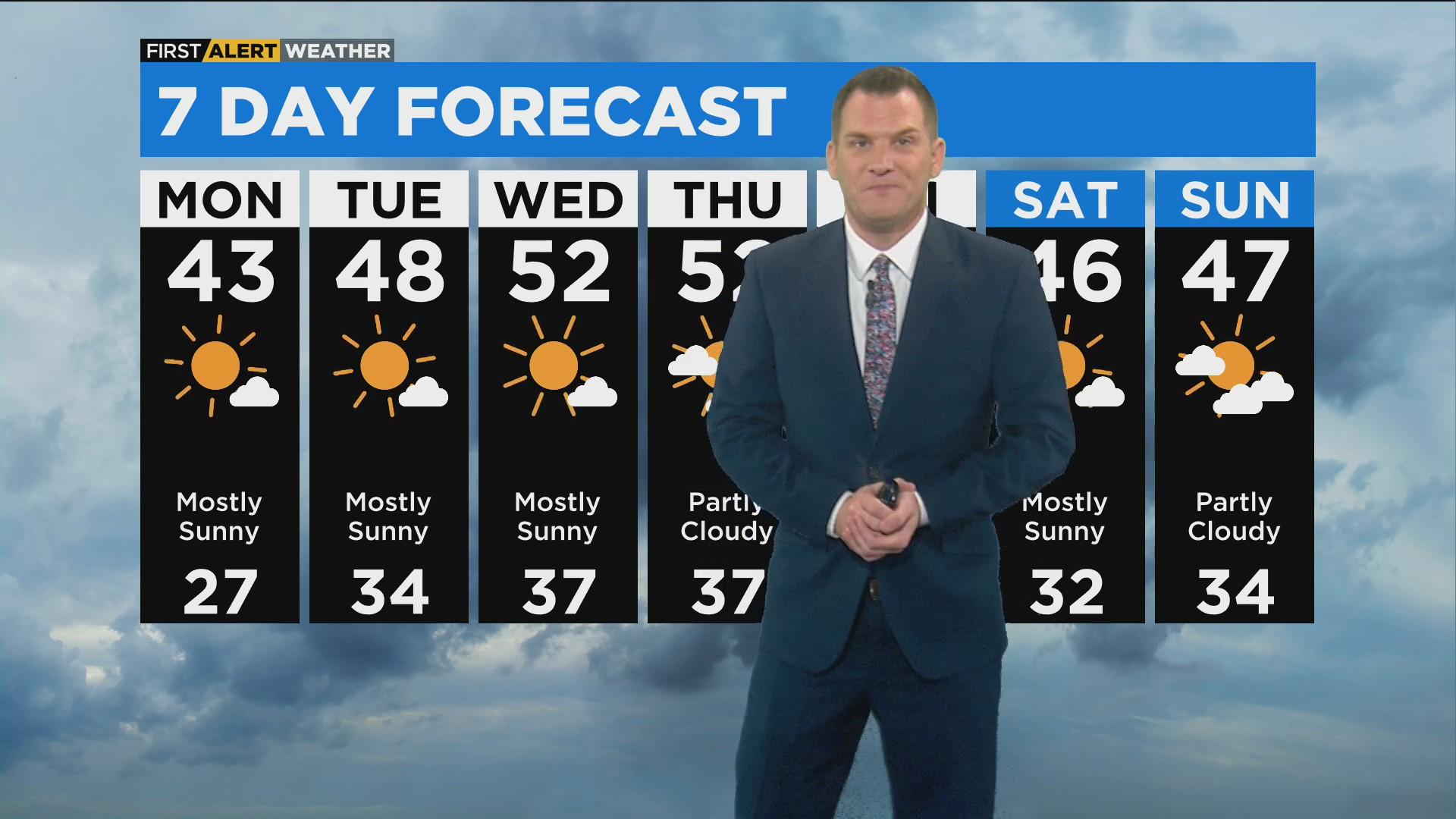 Skies clear and temperatures climb - CBS Chicago