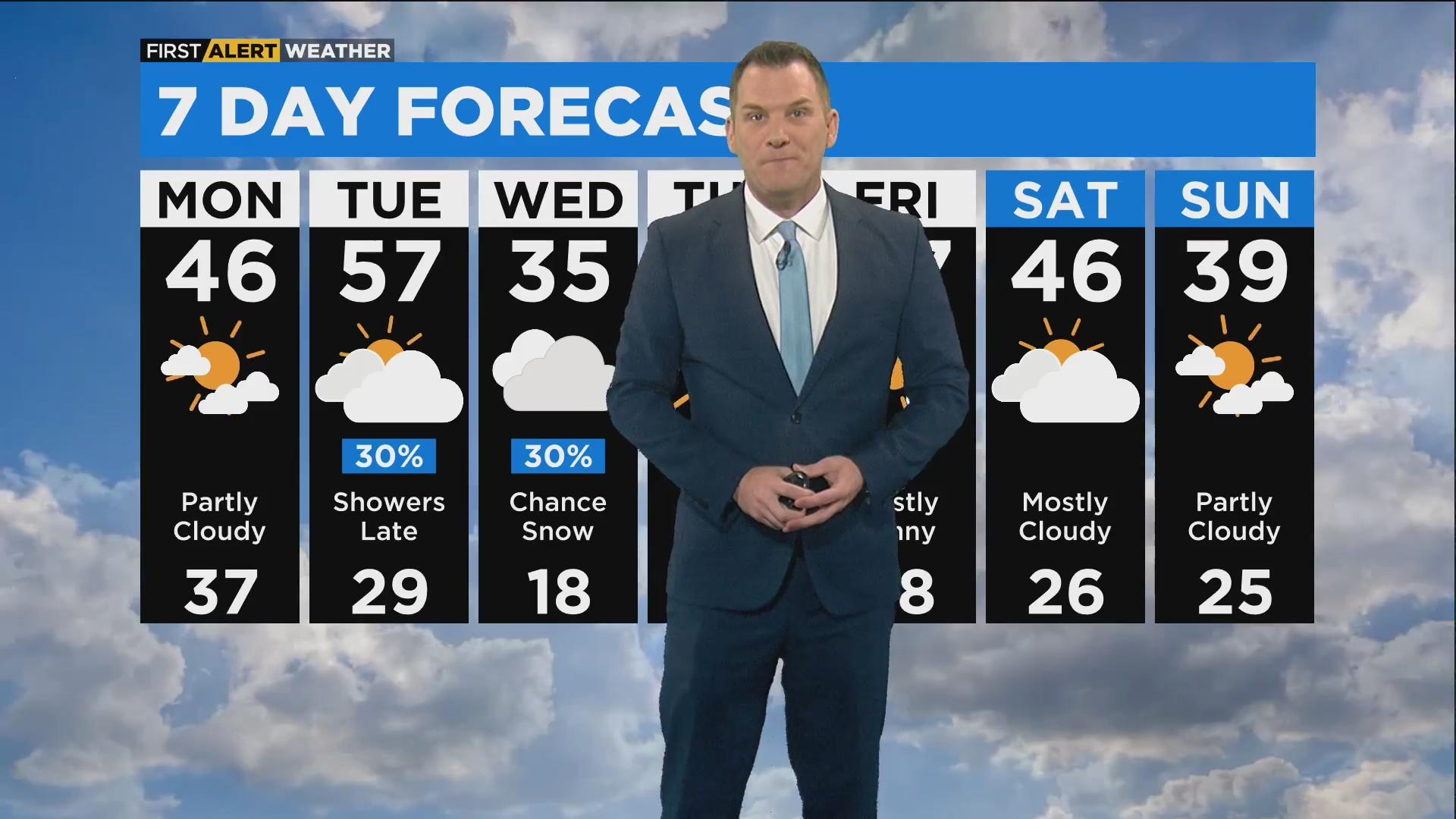 Warmer temperatures through midweek in Chicago - CBS Chicago
