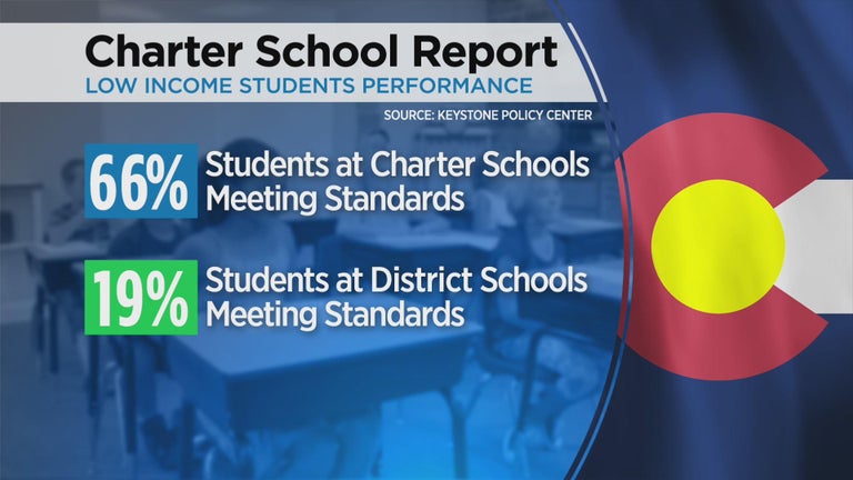 Colorado charter schools outperforming district-run schools after ...