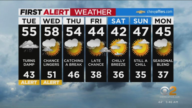 First Alert Weather: Yellow Alert for rain arriving Tuesday into ...