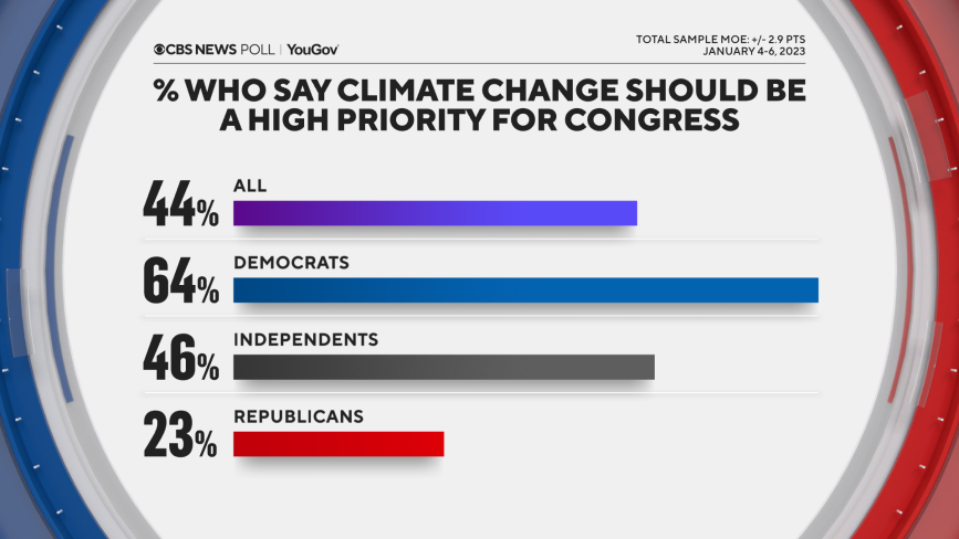 climate-priority-by-party.png 