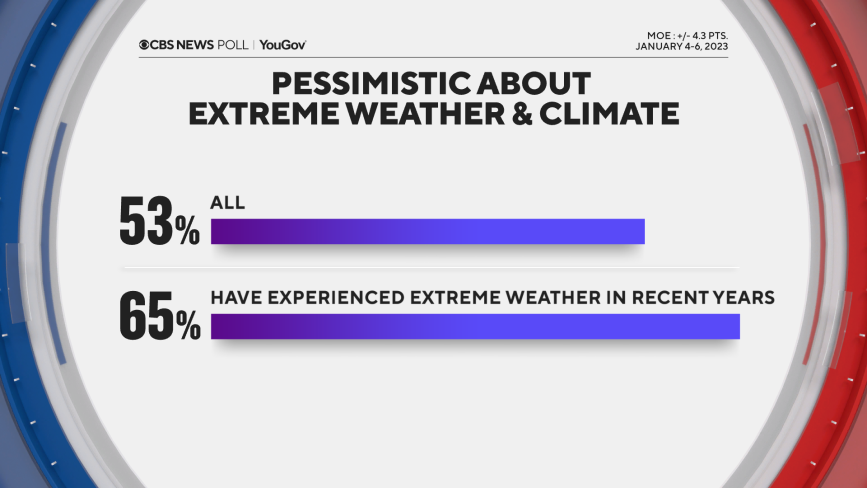 climate-pessimism-by-weather.png 