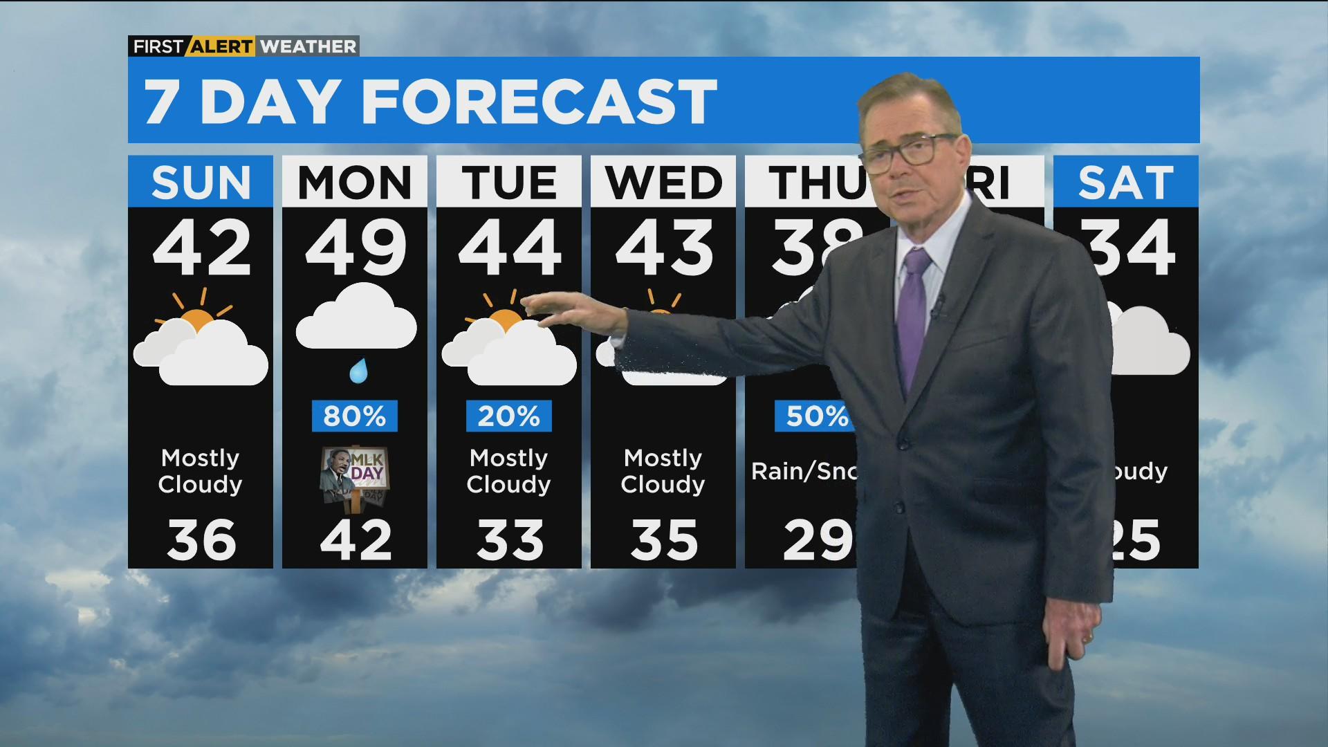 First Alert Weather: Warmer temps with peeks of sunshine - CBS Chicago
