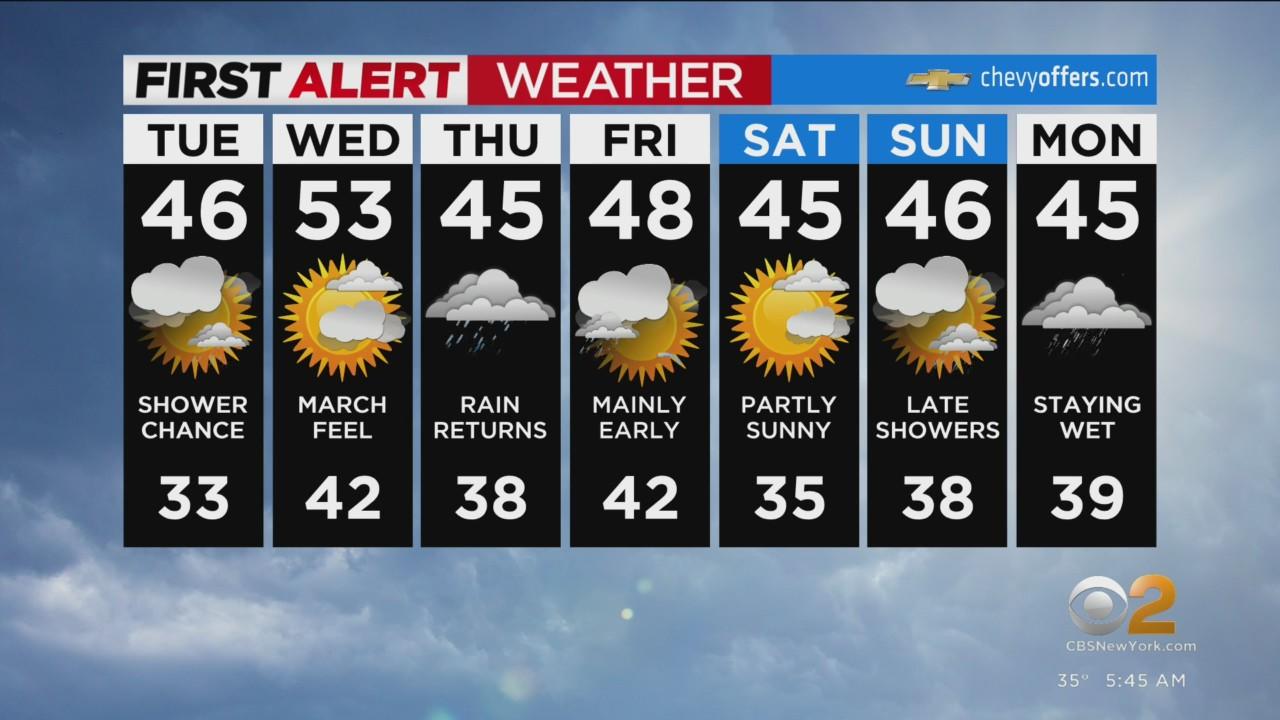 First Alert Weather: Cloudy and cool with chance of afternoon showers ...
