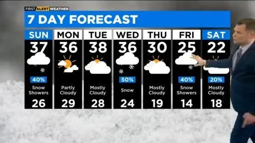 Chicago First Alert Weather: Brief round of snow showers incoming - CBS ...
