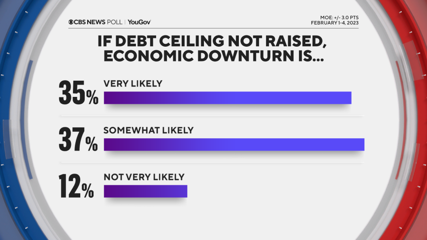 debt-ceiling-eco-downturn.png 