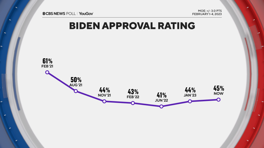 biden-approve-line.png