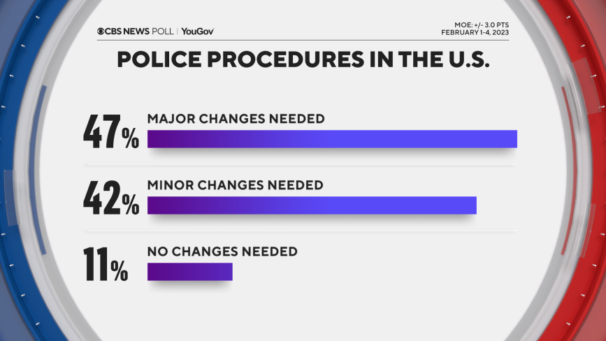 changes-to-police-total.png 