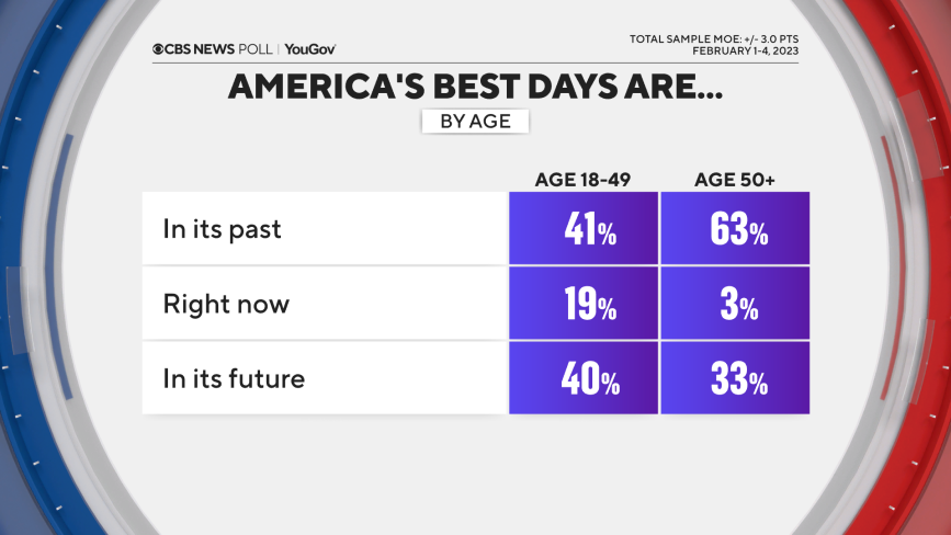 best-days-by-age.png 