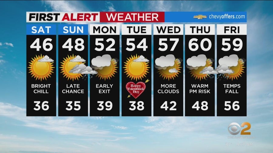 First Alert Forecast: Bright and chilly, temps reach 40s - CBS New York