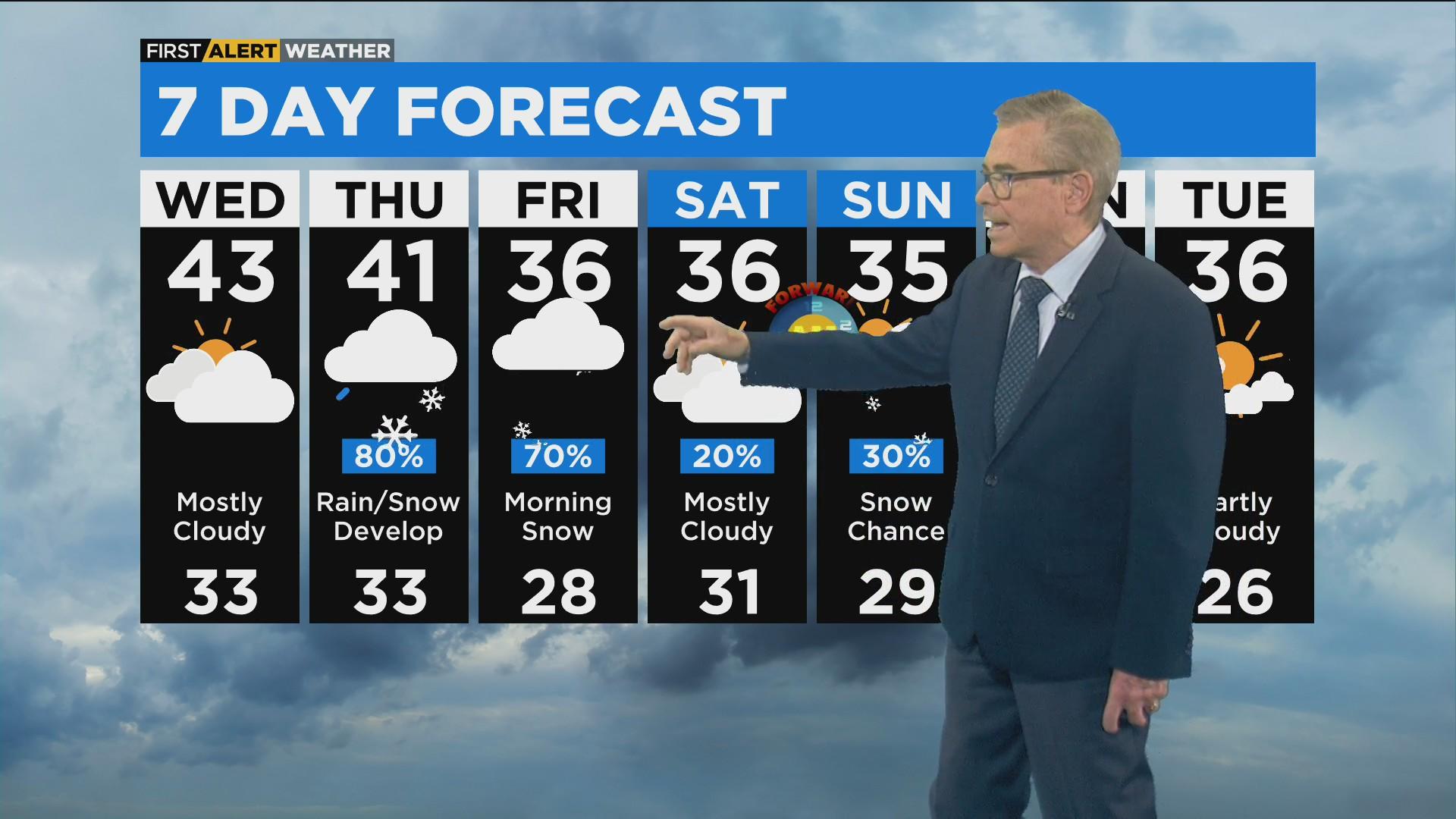 Chicago First Alert Weather: Clouds, rain and snow - CBS Chicago