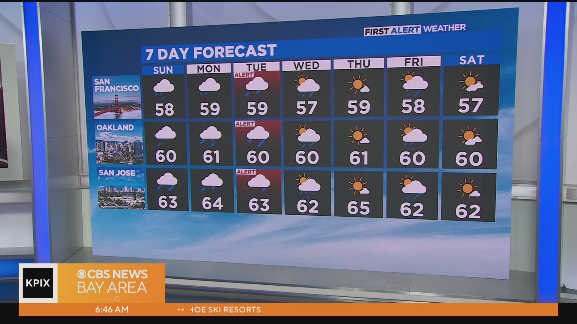 Next atmospheric river takes aim at Northern California; Heavy rain ...