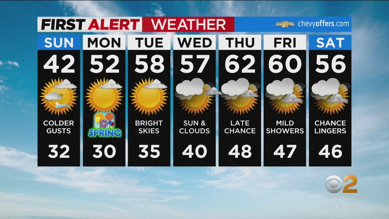 First Alert Weather: CBS2's 3/19 Sunday morning forecast - CBS New York