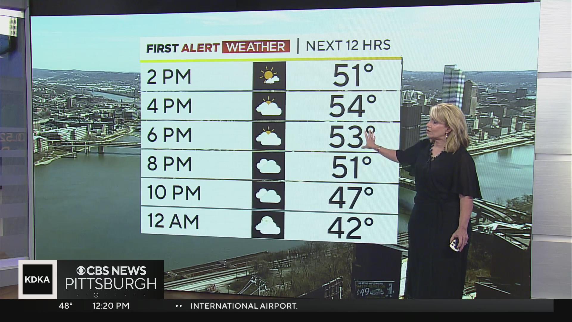 Code Orange Air Quality Action Day issued for Liberty-Clairton area ...