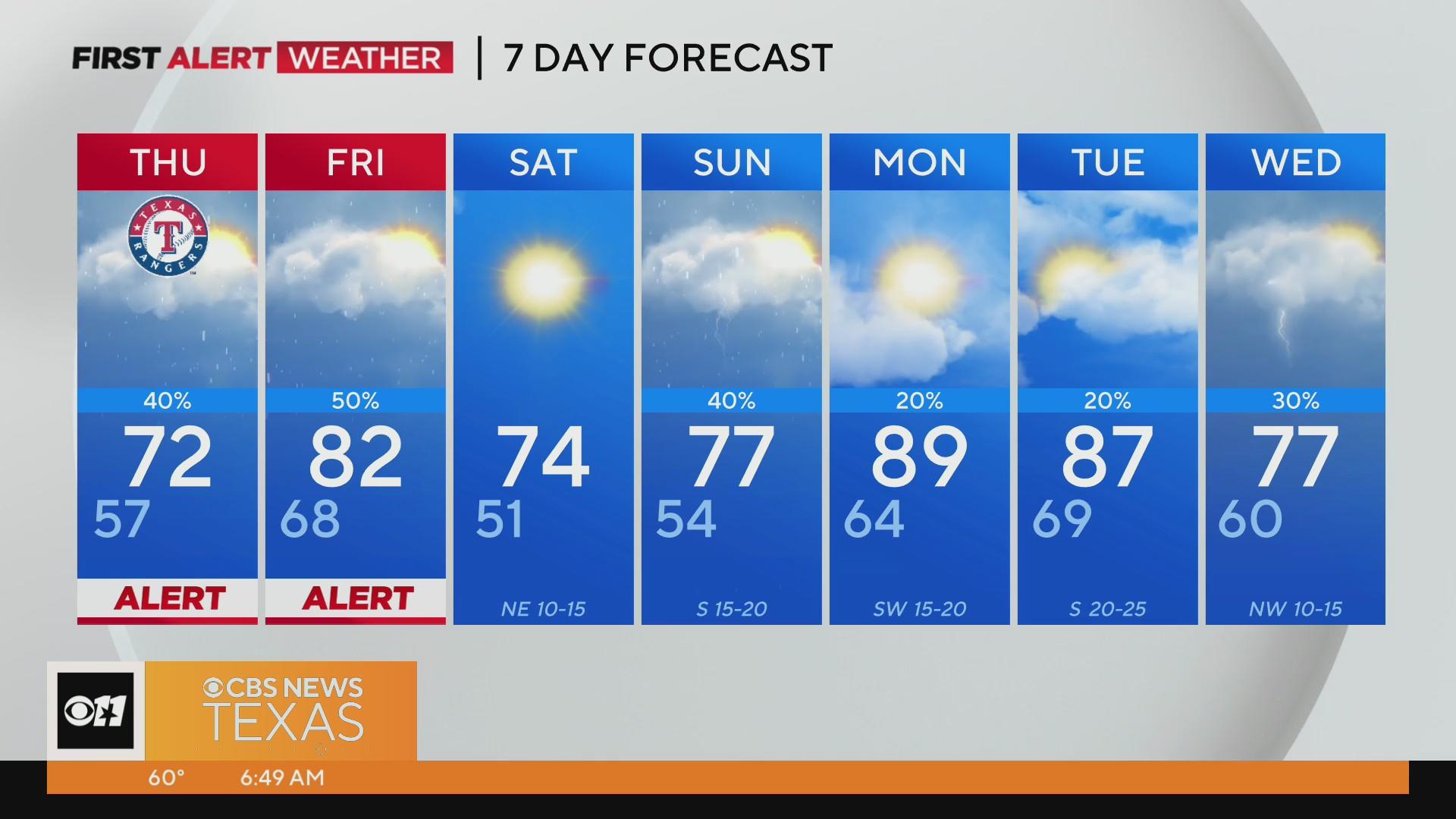 First Alert Weather: Severe storms possible for North Texas Thursday ...