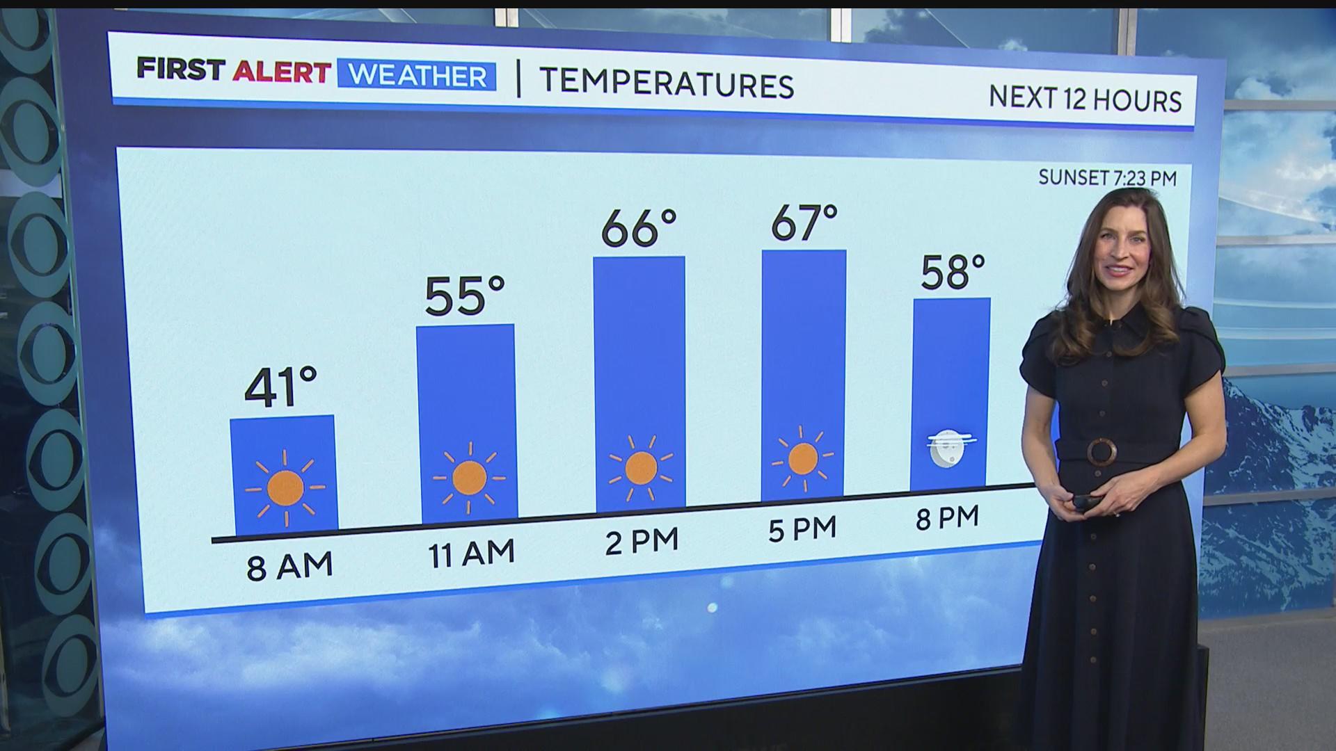 Windy, warm, and dry conditions prompts a Red Flag Warning Saturday ...