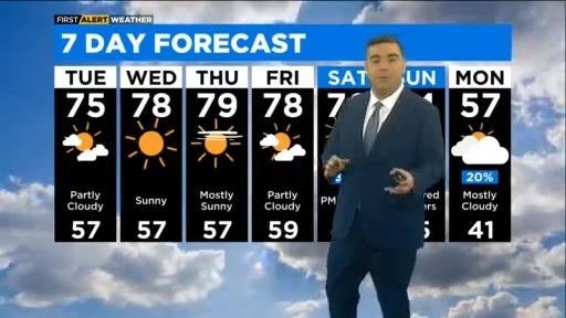 Chicago First Alert Weather: Sun peeks through clouds - CBS Chicago