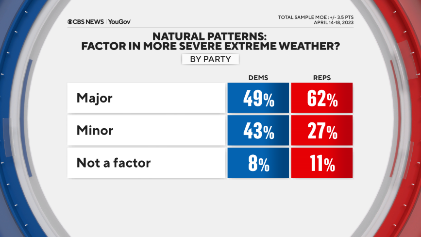 natural-patterns-by-party.png 