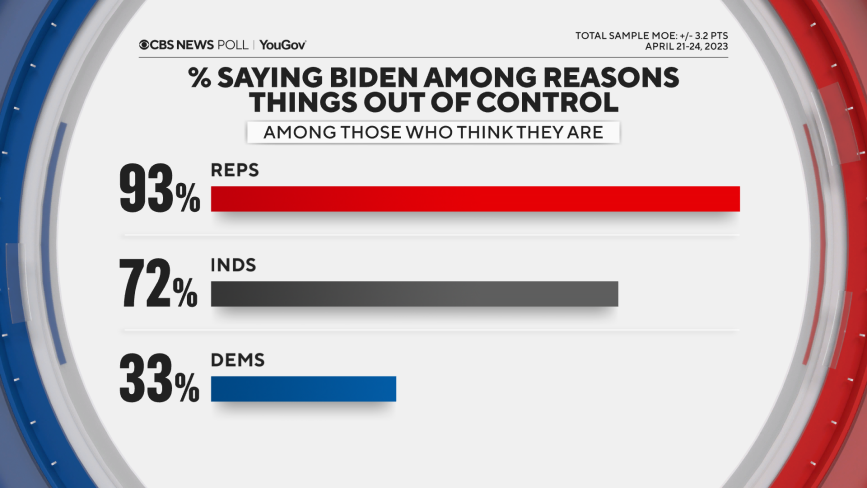 biden-reason-out-of-control.png 